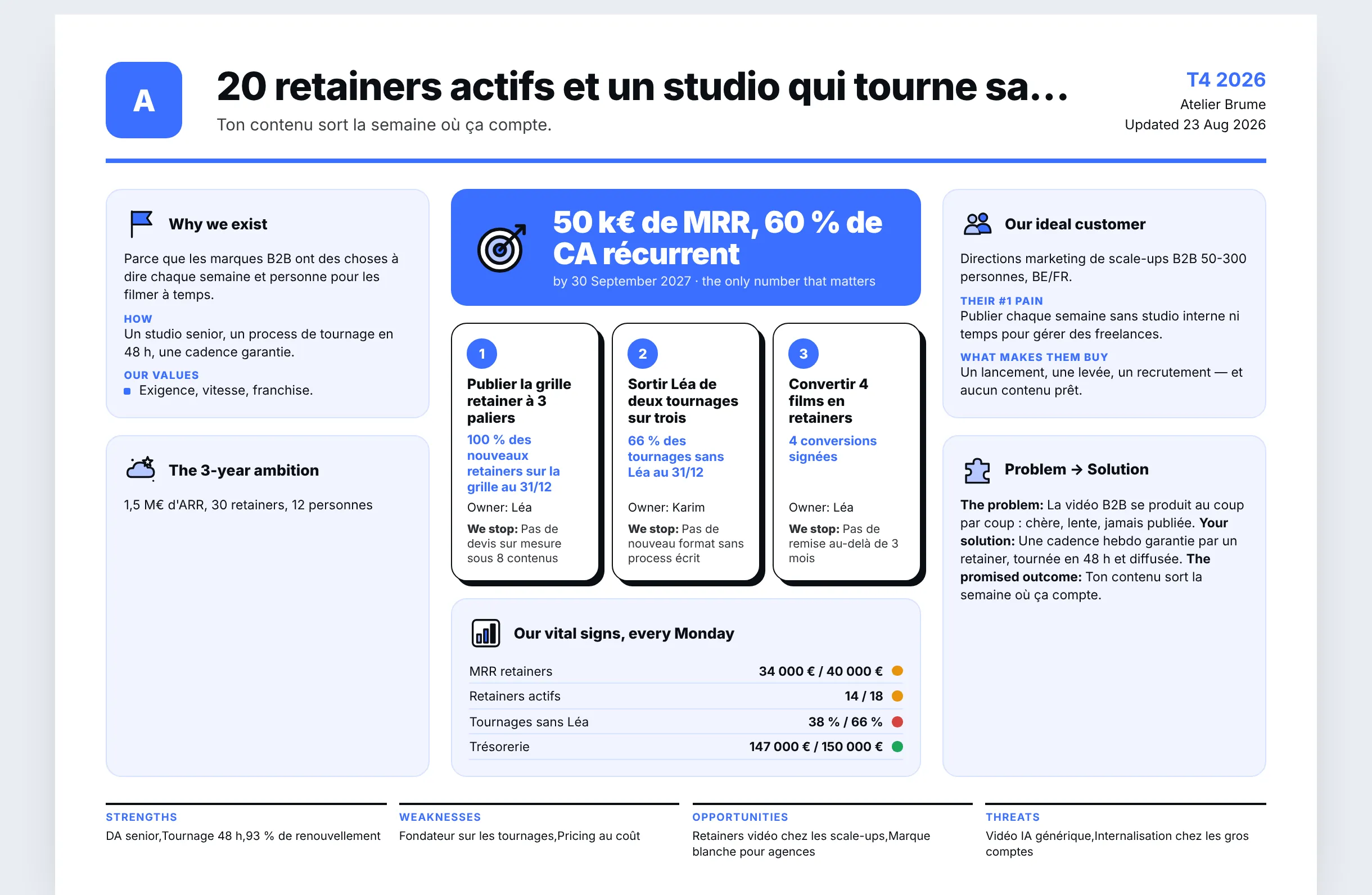 The printable strategic one-pager of a fictional company.