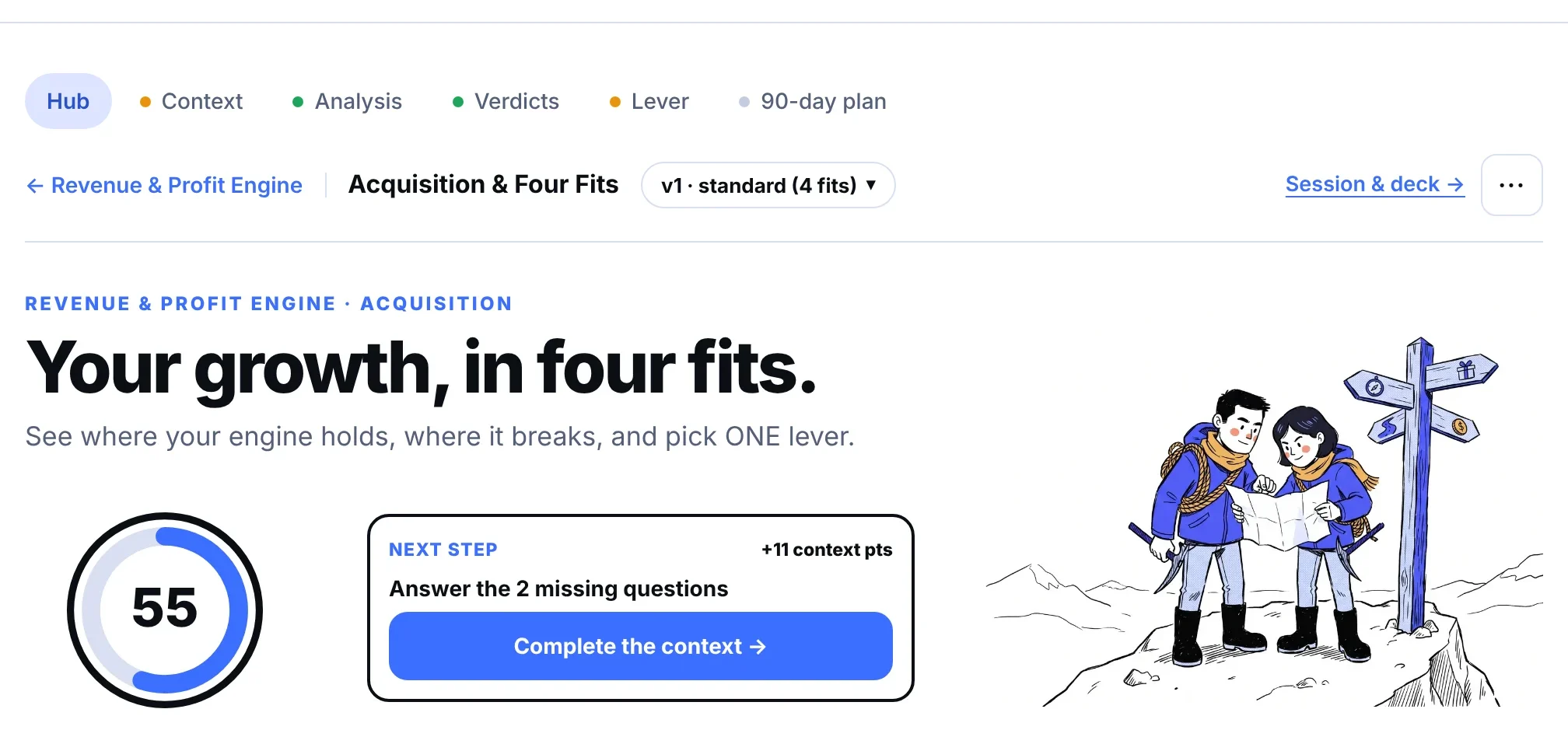 Acquisition and Four Fits on a fictional company: what holds, what breaks, and the chosen lever.