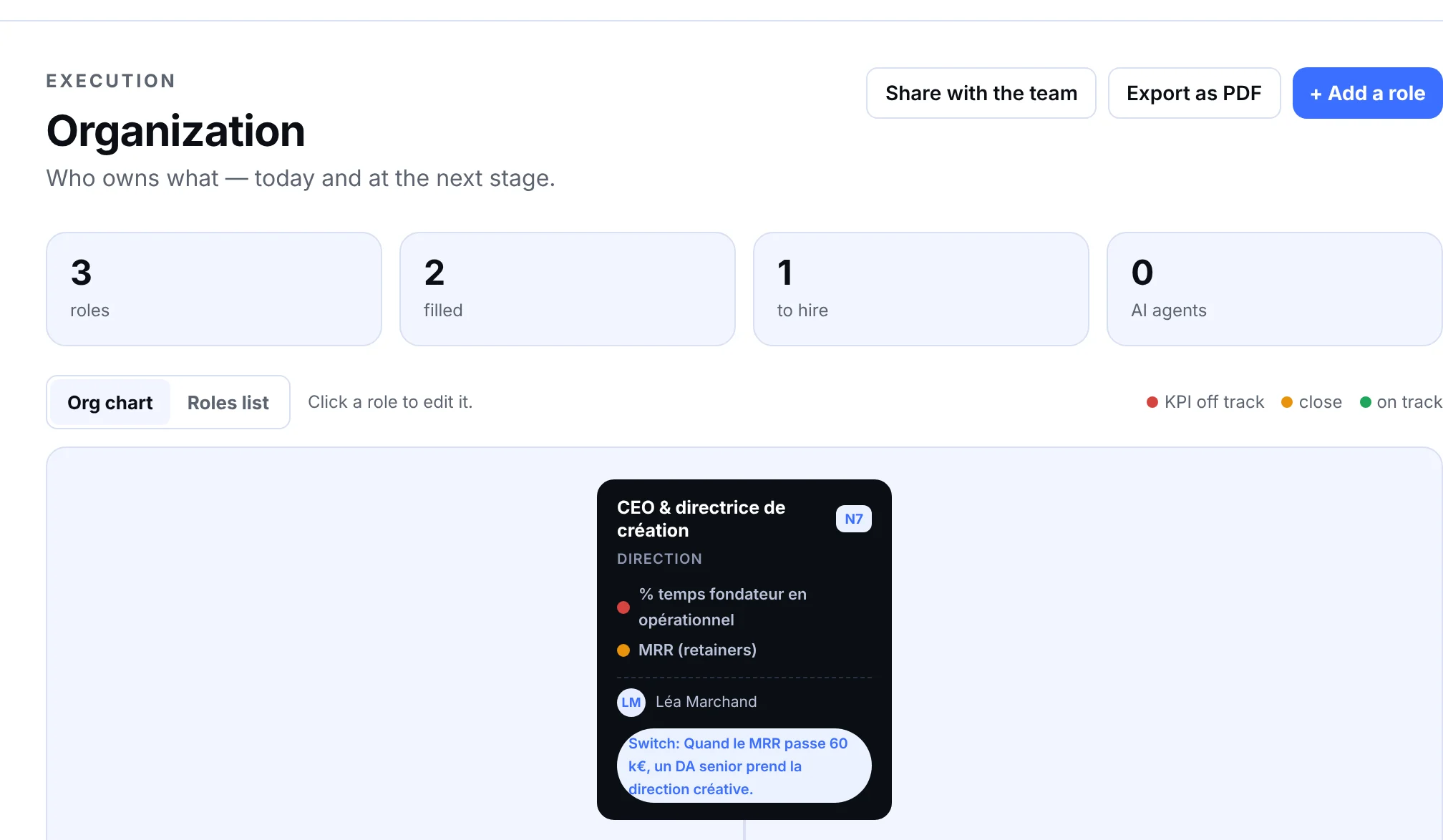 The Organization screen of FounderOS on a fictional company.