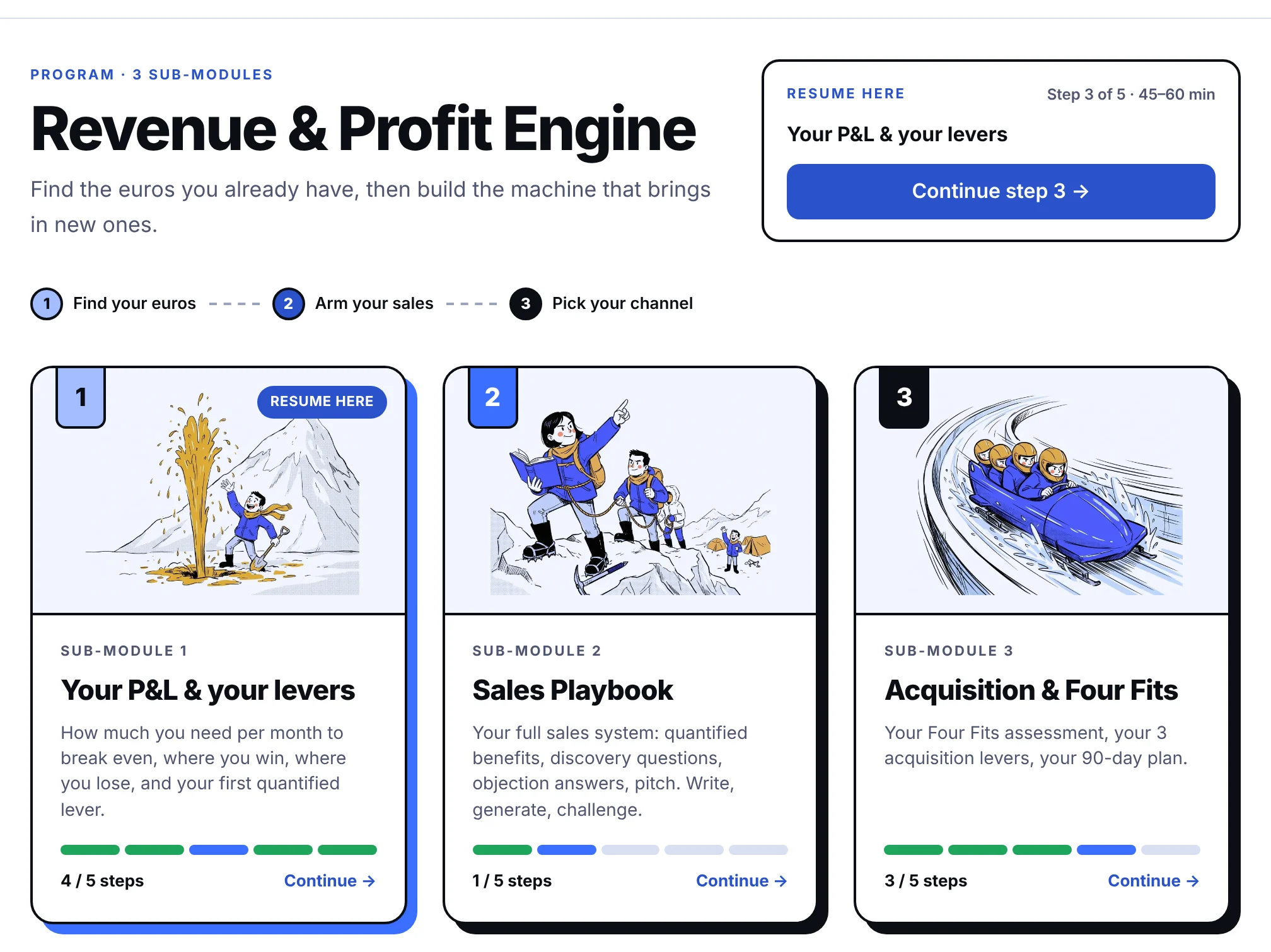 The Revenue & Profit Engine screen of FounderOS on a fictional company.