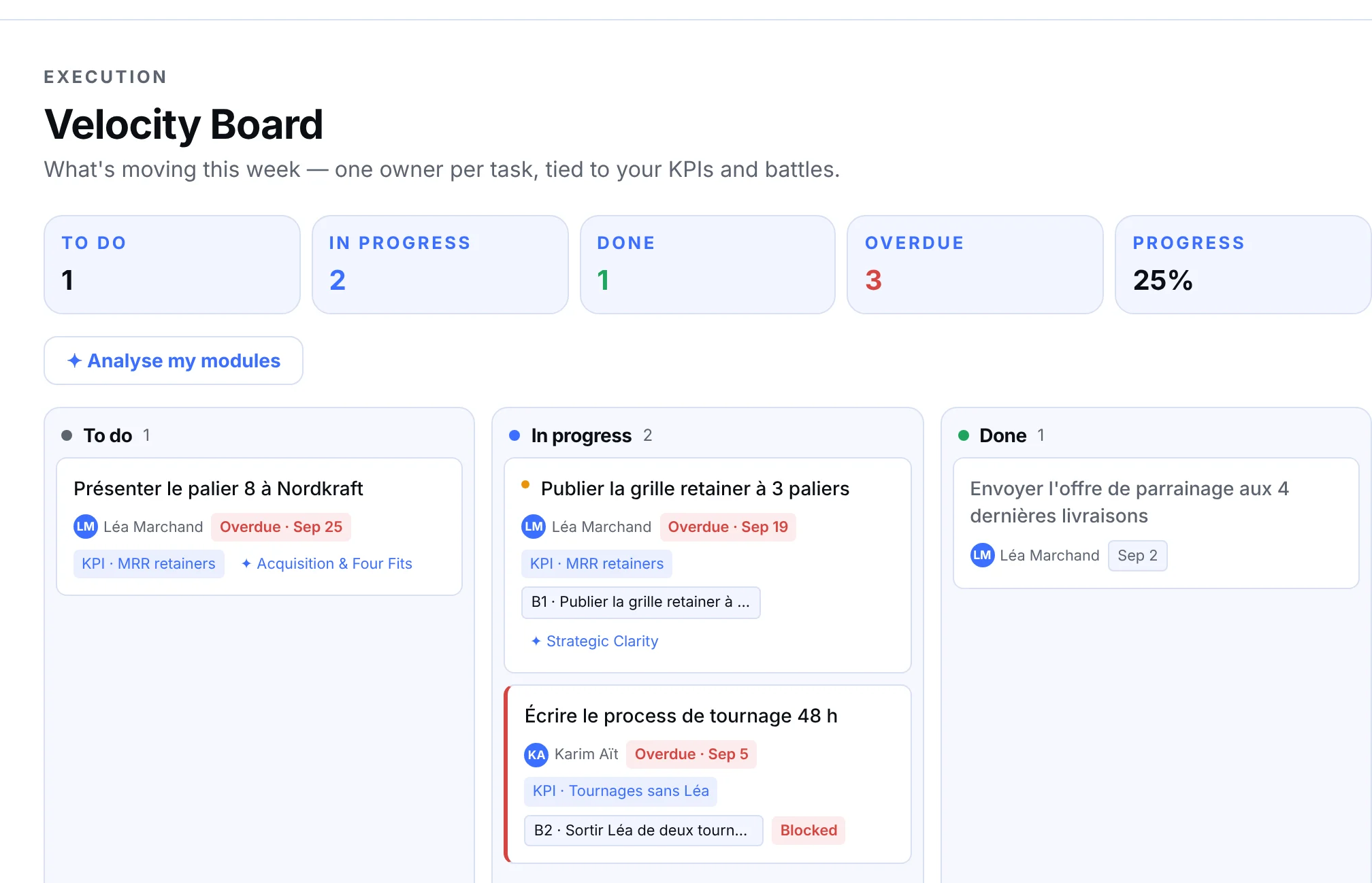 Velocity Board on a fictional company: the quarter's tasks, each with its owner.