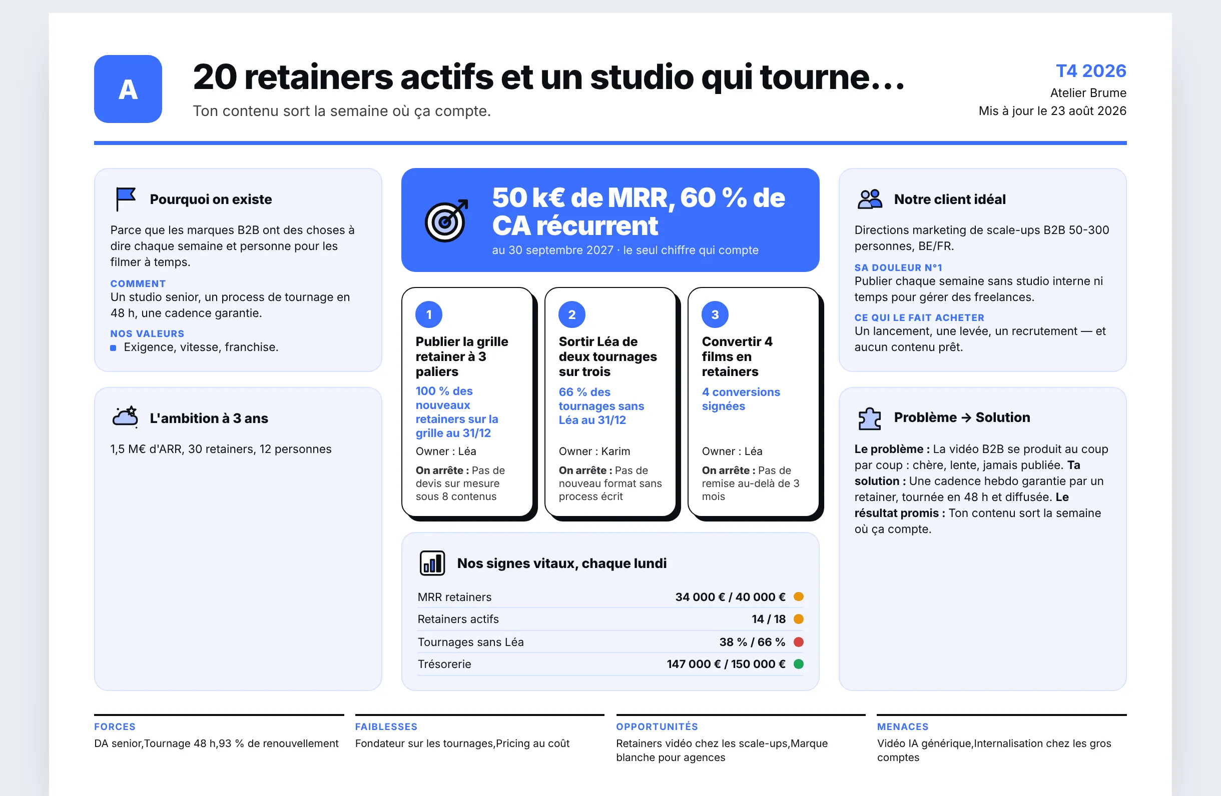 Le one-pager stratégique imprimable d'une société fictive.