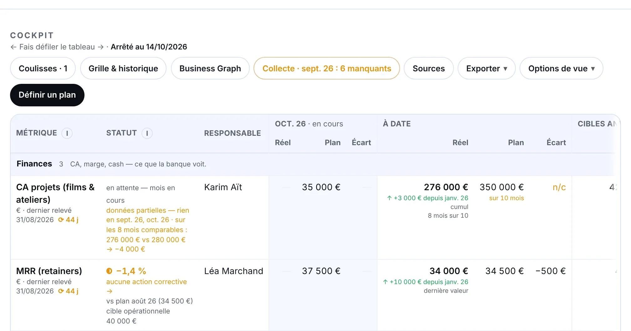 Écran Business Cockpit de FounderOS sur une société fictive.