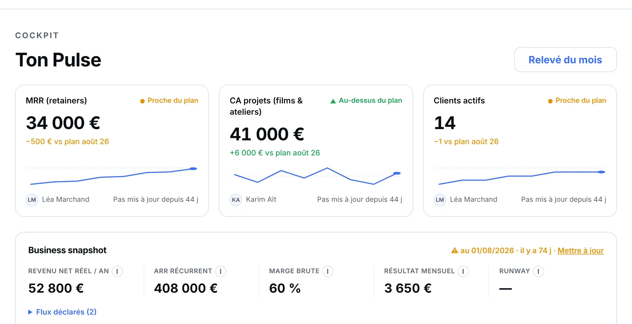 KPI Pulse sur une société fictive : les chiffres de la semaine et leur tendance.