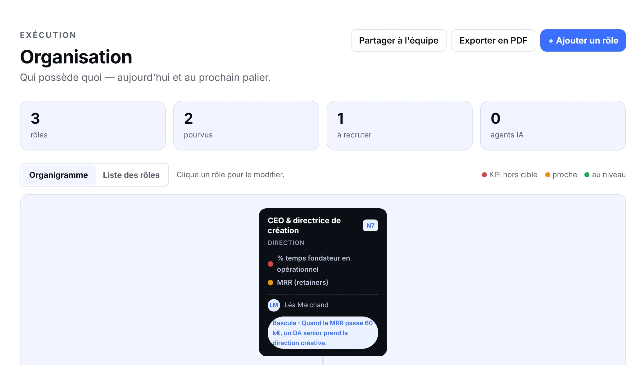 Écran Organisation de FounderOS sur une société fictive.
