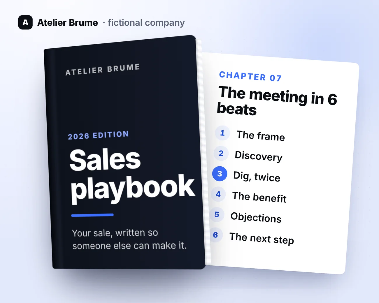 Illustration: the sales playbook of Atelier Brume, a fictional company.