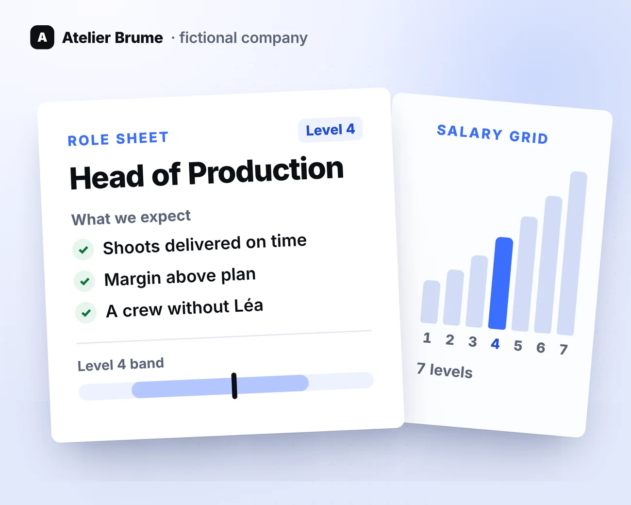 Illustration: a role sheet and the salary grid of Atelier Brume, a fictional company.