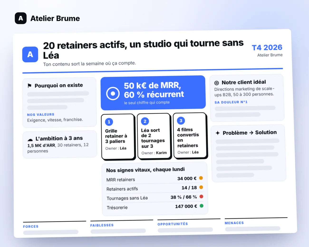 Illustration : le one-pager stratégique d'Atelier Brume, société fictive.